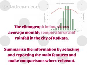 The climograph below shows average monthly temperatures and rainfall