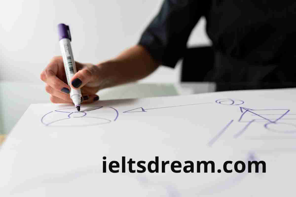 describe-a-creative-person-whose-work-you-admire-ielts-fever