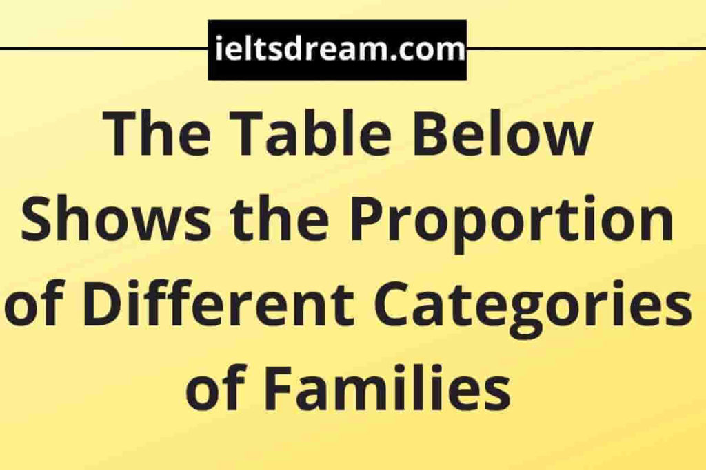 The Table Below Shows the Proportion of Different Categories of Families (1)