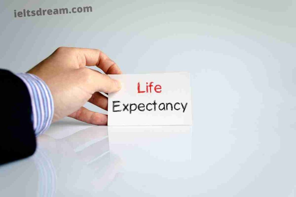 In the Developed World, Average Life Expectancy Is Increasing Writing Task 2 (3)